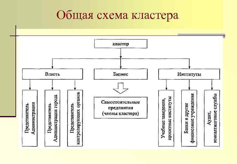 Общая схема кластера 