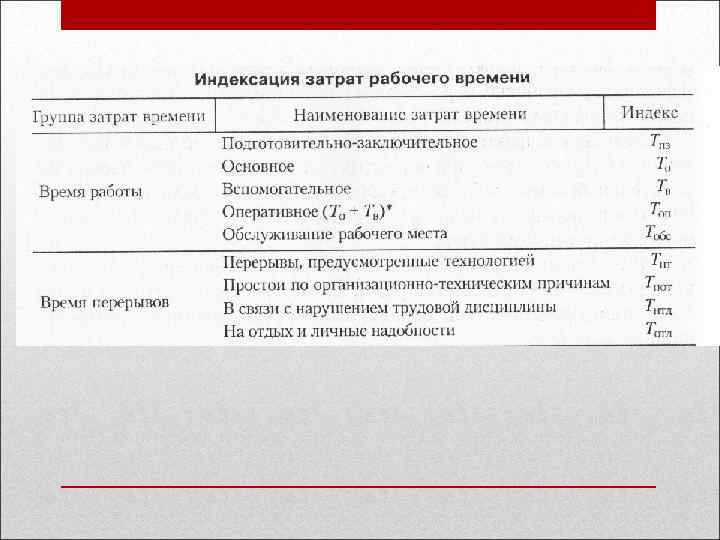 Затраты рабочего времени. Индексация затрат рабочего времени. Индексация затрат рабочего времени таблица. Индекс затрат времени. Основные индексы затрат рабочего времени.