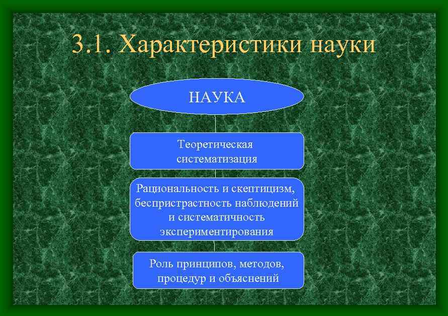 3. 1. Характеристики науки НАУКА Теоретическая систематизация Рациональность и скептицизм, беспристрастность наблюдений и систематичность