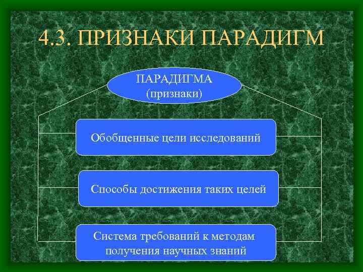 Кто является автором парадигмы образования