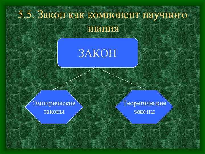 5. 5. Закон как компонент научного знания ЗАКОН Эмпирические законы Теоретические законы 