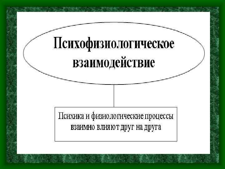 Проясните суть психофизической проблемы на материале схемы мысленного эксперимента хилари патнэма