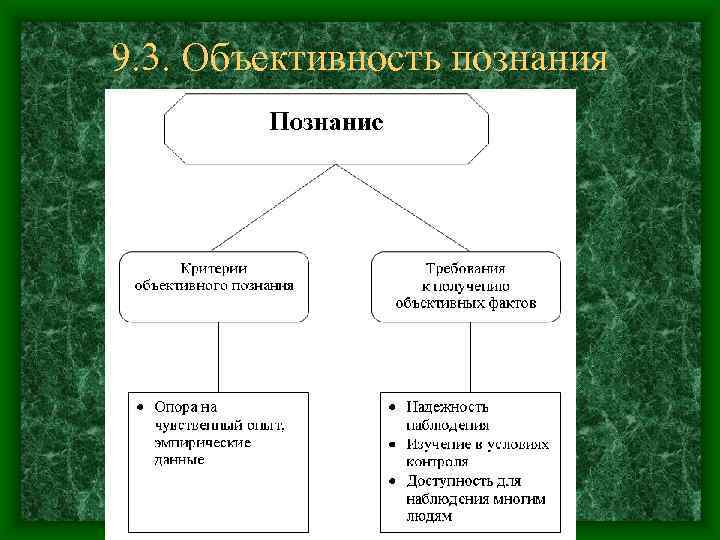 9. 3. Объективность познания 