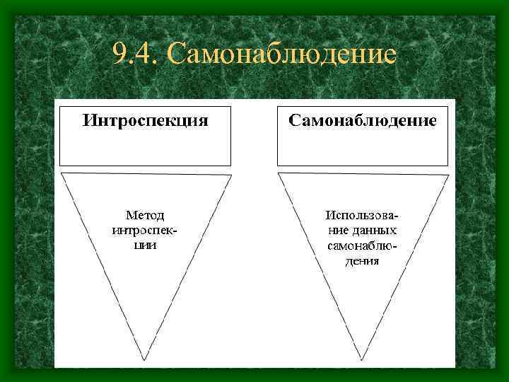 Интроспекция. Интроспекция и самонаблюдение. Проблема самонаблюдения. Самонаблюдение и интроспекция различия. Метод интроспекции и проблема самонаблюдения.