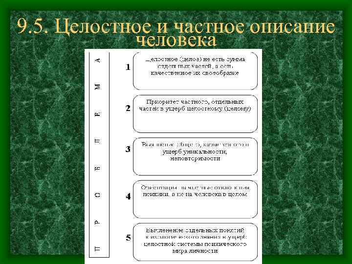 9. 5. Целостное и частное описание человека 