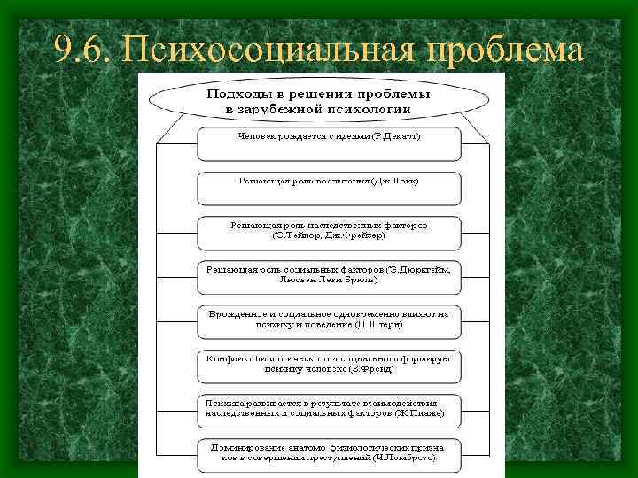 9. 6. Психосоциальная проблема 