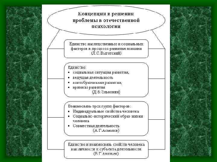 Проясните суть психофизической проблемы на материале схемы мысленного эксперимента хилари патнэма