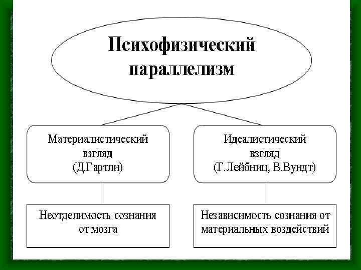 Проекты психология 9 класс