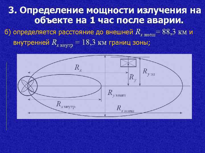 Схема радиационной обстановки