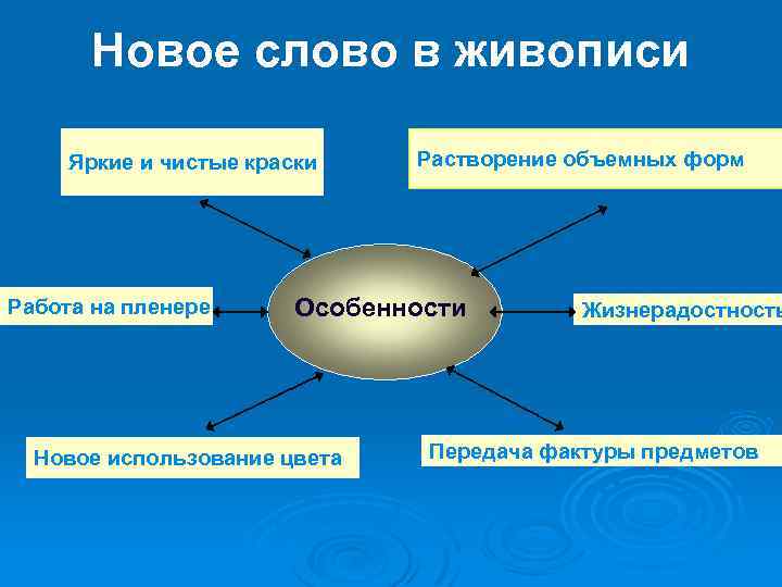 Новое слово в живописи Яркие и чистые краски Работа на пленере Растворение объемных форм