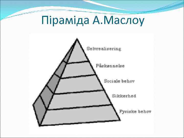 Піраміда А. Маслоу 