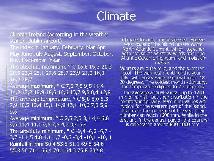 Climate Ireland (according to the weather station Dublin Airport) The index in January. February.