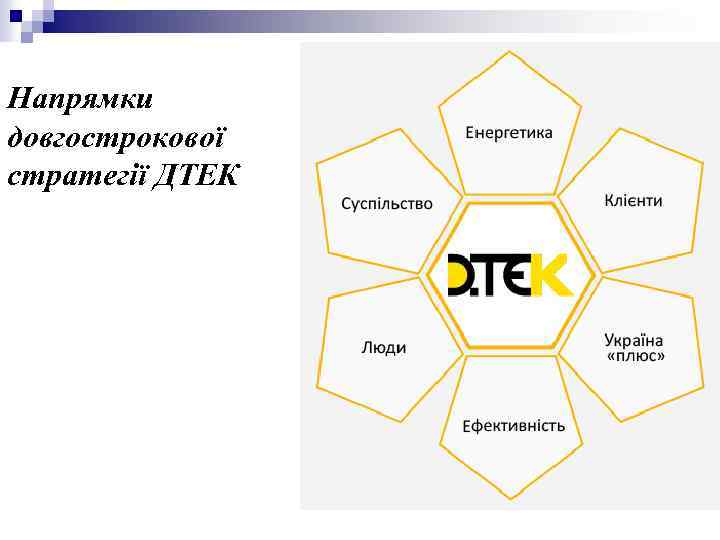 Напрямки довгострокової стратегії ДТЕК 