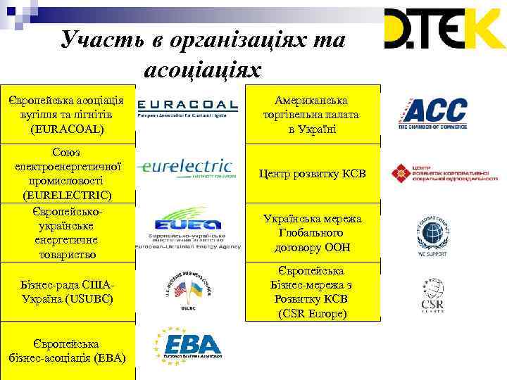 Участь в організаціях та асоціаціях Європейська асоціація вугілля та лігнітів (EURACOAL) Союз електроенергетичної промисловості