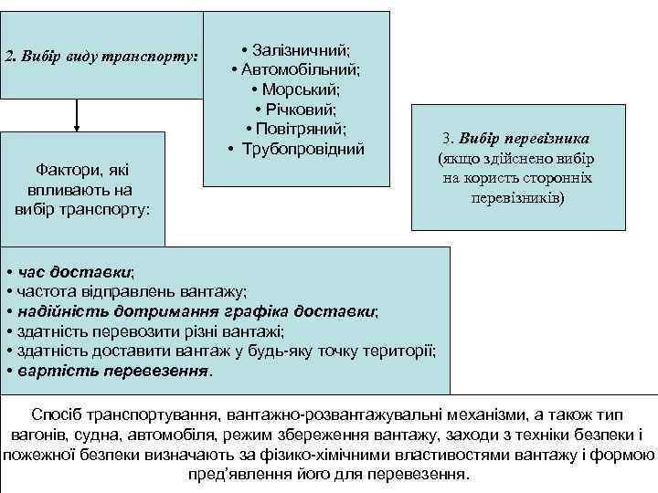 2. Вибір виду транспорту: • Залізничний; • Автомобільний; • Морський; • Річковий; • Повітряний;