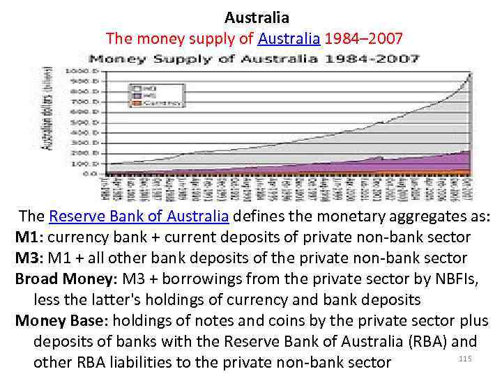  Australia The money supply of Australia 1984– 2007 The Reserve Bank of Australia