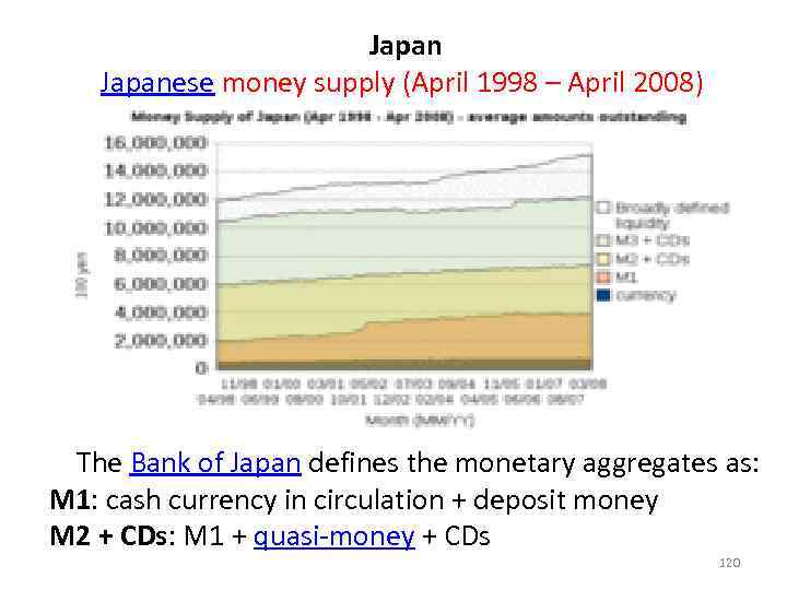  Japanese money supply (April 1998 – April 2008) The Bank of Japan defines