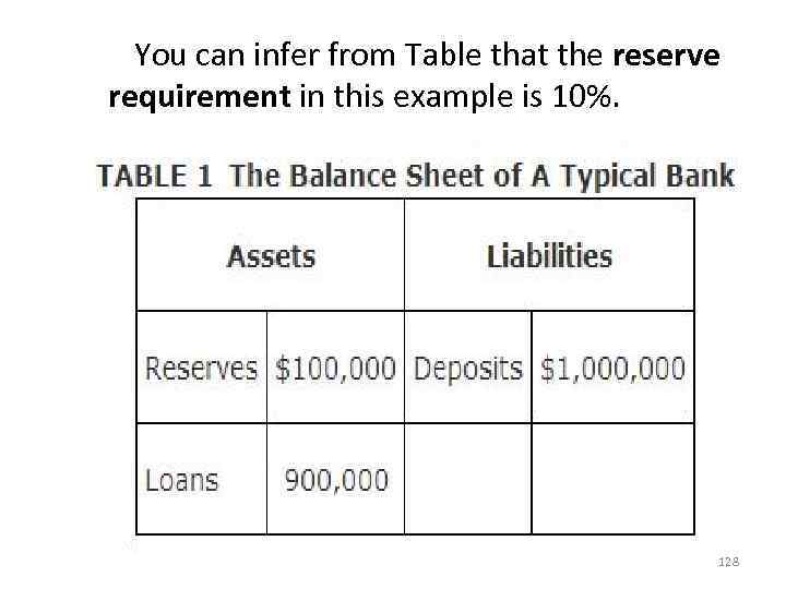  You can infer from Table that the reserve requirement in this example is