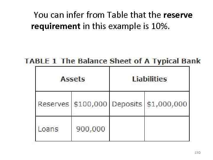  You can infer from Table that the reserve requirement in this example is