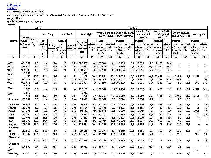 4. Financial markets 4. 2. Money market interest rates 4. 2. 1. Interest rates