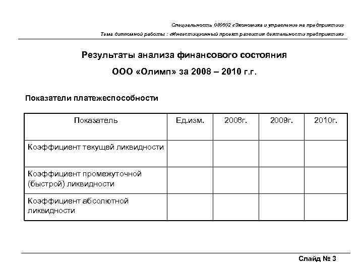 Специальность 080502 «Экономика и управление на предприятии» Тема дипломной работы : «Инвестиционный проект развития