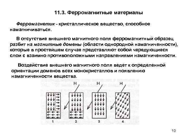 Магнитные дом. Домены ферромагнетиков. Строение ферромагнитных материалов.. Домены магнитного поля. Феромагнетные доиенены.