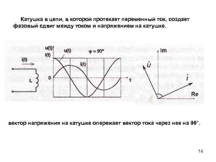 Диаграмма катушки. Сдвиг фаз на катушке индуктивности. Сдвиг фазы тока и напряжения катушки. Фазовый сдвиг на катушке. Сдвиг фаз между током и напряжением на катушке индуктивности.