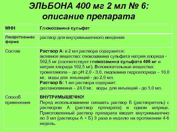 ЭЛЬБОНА 400 мг 2 мл № 6: описание препарата МНН Глюкозамина сульфат Лекарственная форма