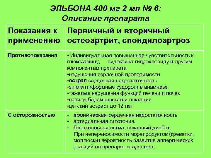 ЭЛЬБОНА 400 мг 2 мл № 6: Описание препарата Показания к Первичный и вторичный