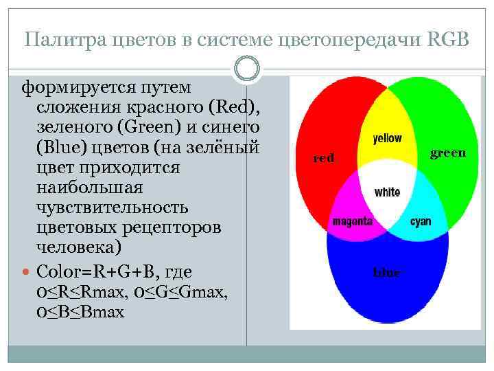 Палитра цветов в системе цветопередачи RGB формируется путем сложения красного (Red), зеленого (Green) и