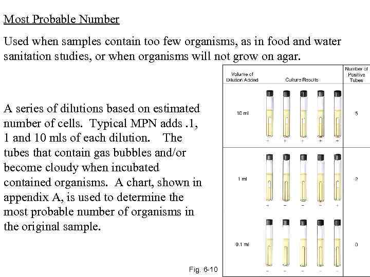 Most Probable Number Used when samples contain too few organisms, as in food and