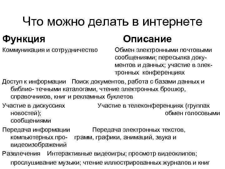 Что можно делать в интернете Функция Коммуникация и сотрудничество Описание Обмен электронными почтовыми сообщениями;