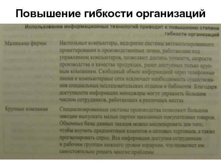 Повышение гибкости организаций 