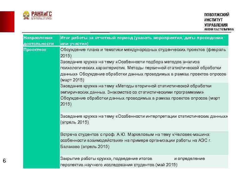 Направления деятельности Проектное 6 Итог работы за отчетный период (указать мероприятия, даты проведения или