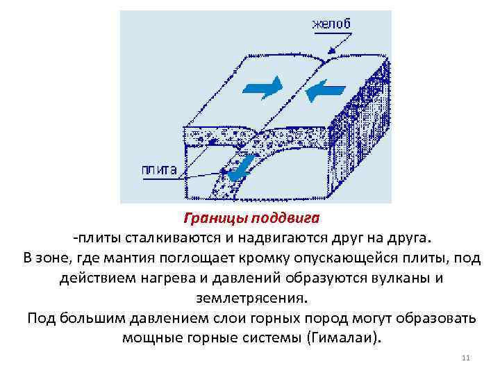 1 природный процесс