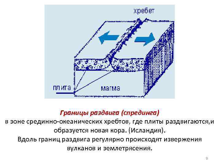 Зоны срединно океанических хребтов