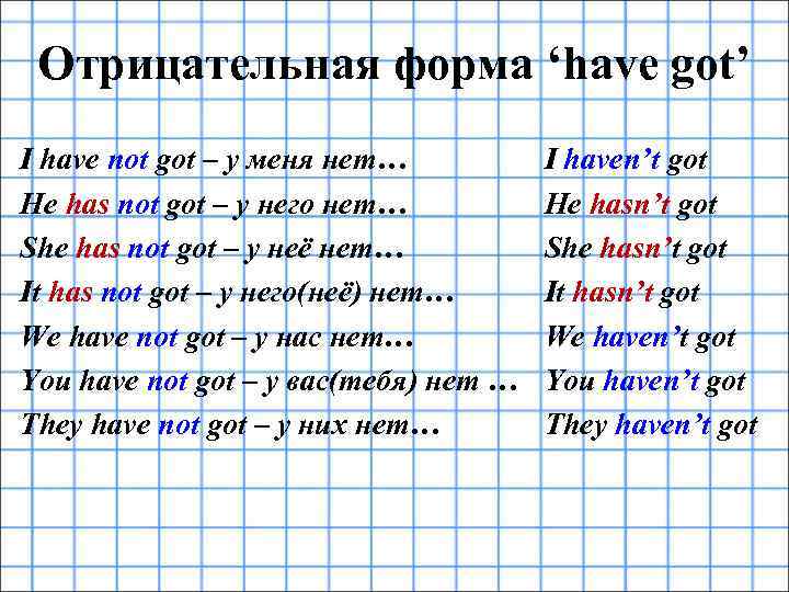 Отрицательная форма ‘have got’ I have not got – у меня нет… He has