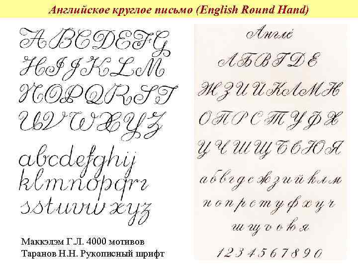 Английское круглое письмо (English Round Hand) Маккэлэм Г. Л. 4000 мотивов Таранов Н. Н.