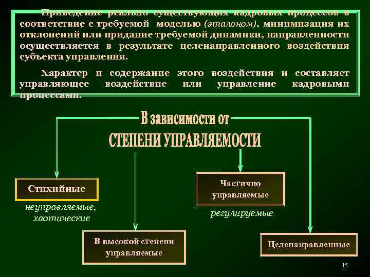 Приведение реально существующих кадровых процессов в соответствие с требуемой моделью (эталоном), минимизация их отклонений