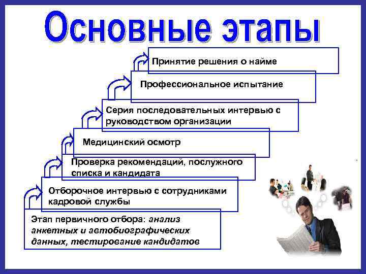 Порядок найма сотрудников. Принятие решения о найме. Этапы подбора персонала в организации схема. Этапы процесса найма персонала. Процесс набора и отбора персонала.