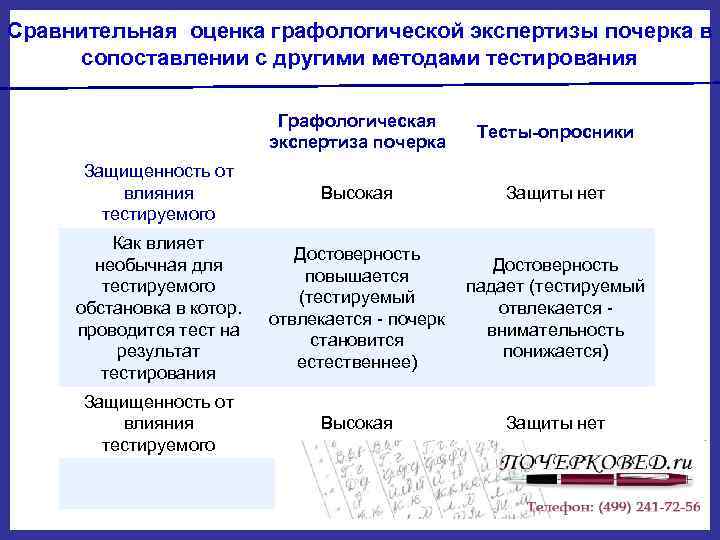 Сравнительная оценка графологической экспертизы почерка в сопоставлении с другими методами тестирования Графологическая экспертиза почерка