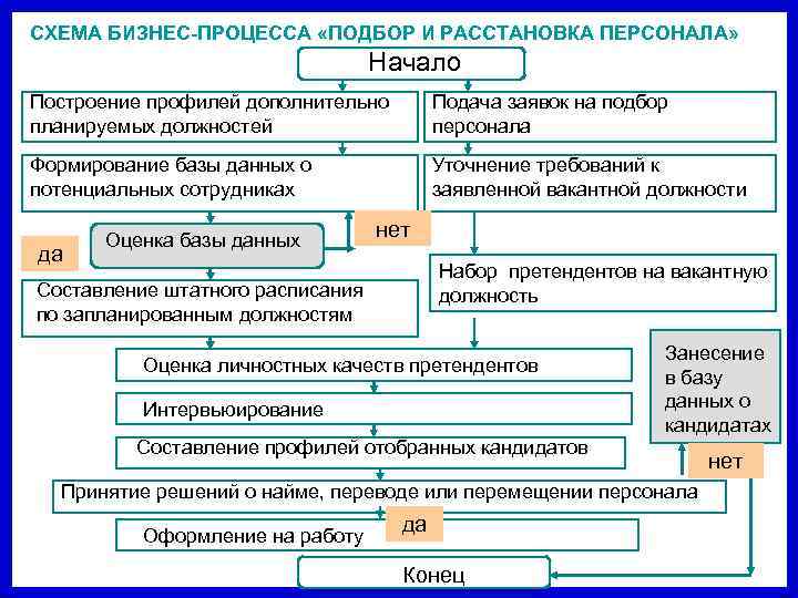 Регламент подбора персонала образец