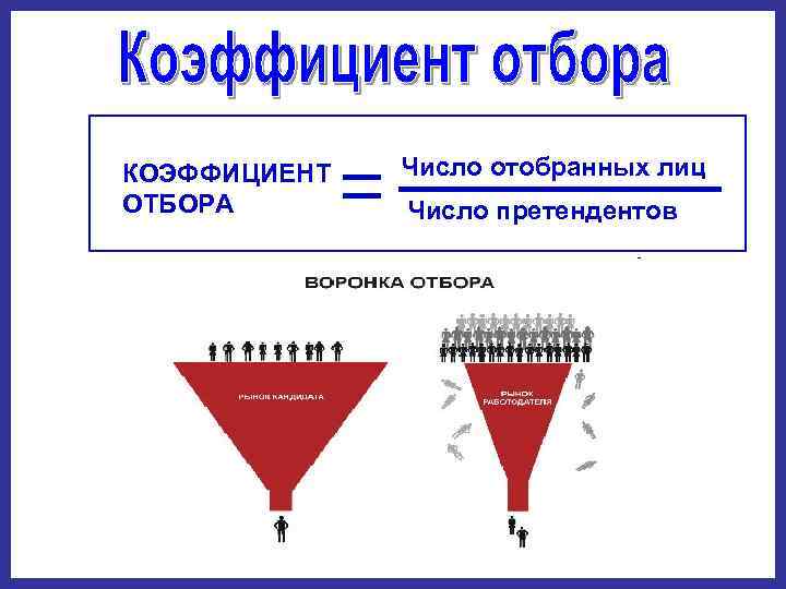 КОЭФФИЦИЕНТ ОТБОРА Число отобранных лиц Число претендентов 