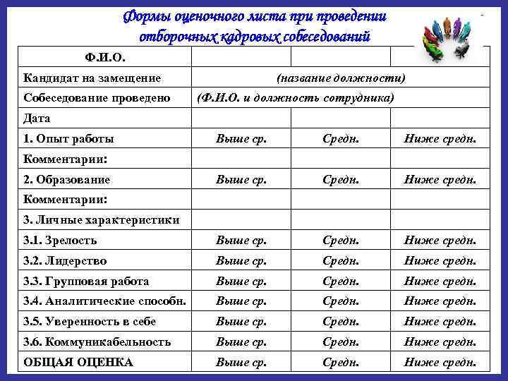 План проведения отборочных тестов для собеседования