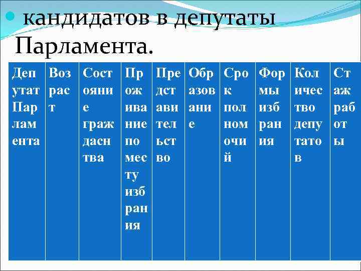  кандидатов в депутаты Парламента. Деп Воз Сост Пр Пре утат рас ояни ож