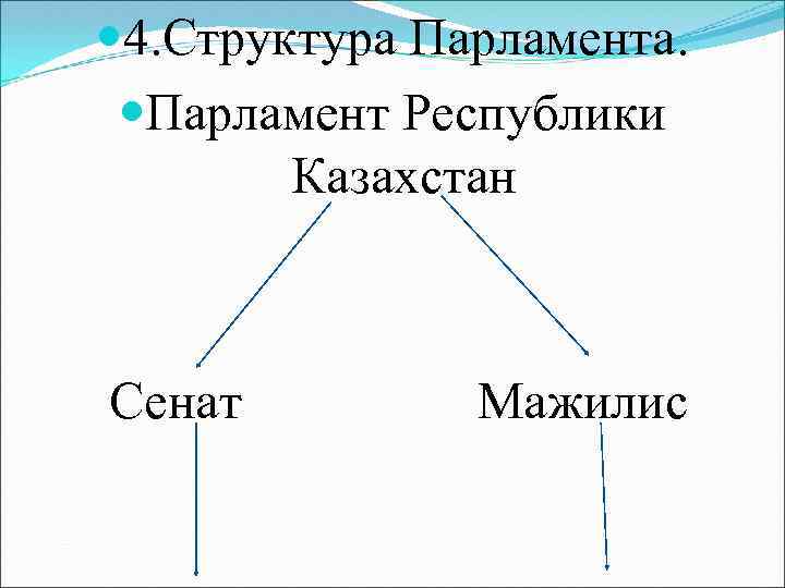 Органы власти республики казахстан