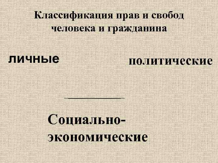 Классификация прав и свобод человека и гражданина личные политические Социальноэкономические 