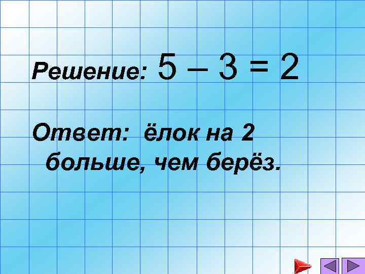 Решение: 5– 3=2 Ответ: ёлок на 2 больше, чем берёз. 