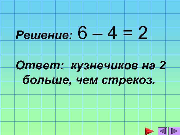 Решение: 6– 4=2 Ответ: кузнечиков на 2 больше, чем стрекоз. 