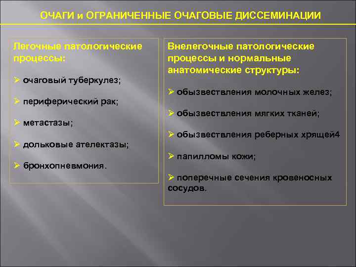 ОЧАГИ и ОГРАНИЧЕННЫЕ ОЧАГОВЫЕ ДИССЕМИНАЦИИ Легочные патологические процессы: очаговый туберкулез; периферический рак; метастазы; дольковые